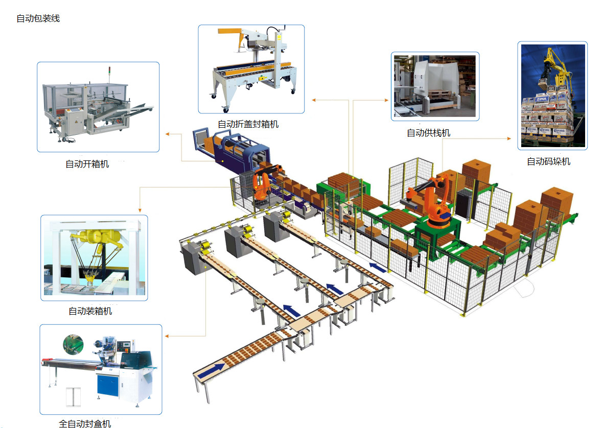 自動化生產(chǎn)線立體展示圖